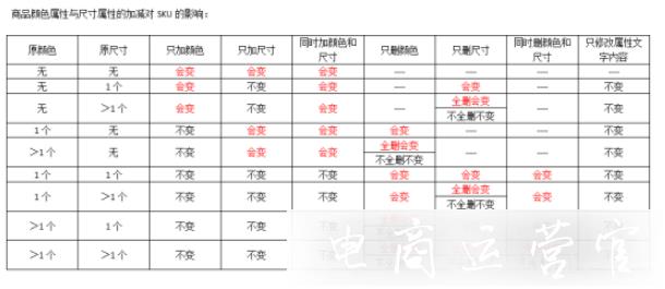 京東店鋪運(yùn)營中-以下幾個行為不能做-你犯錯了嗎?